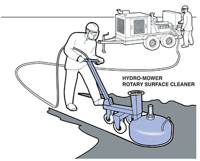 Hydro-Mower扶轮水面净化